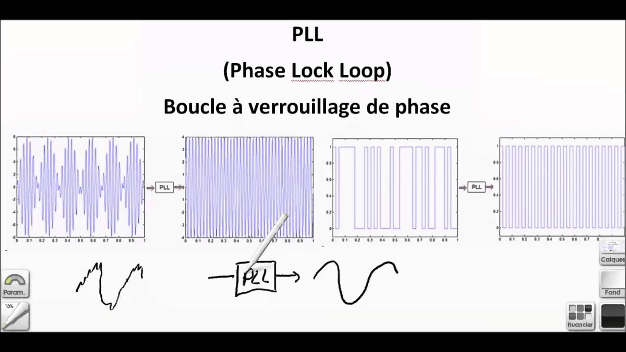 Introduction aux PLL