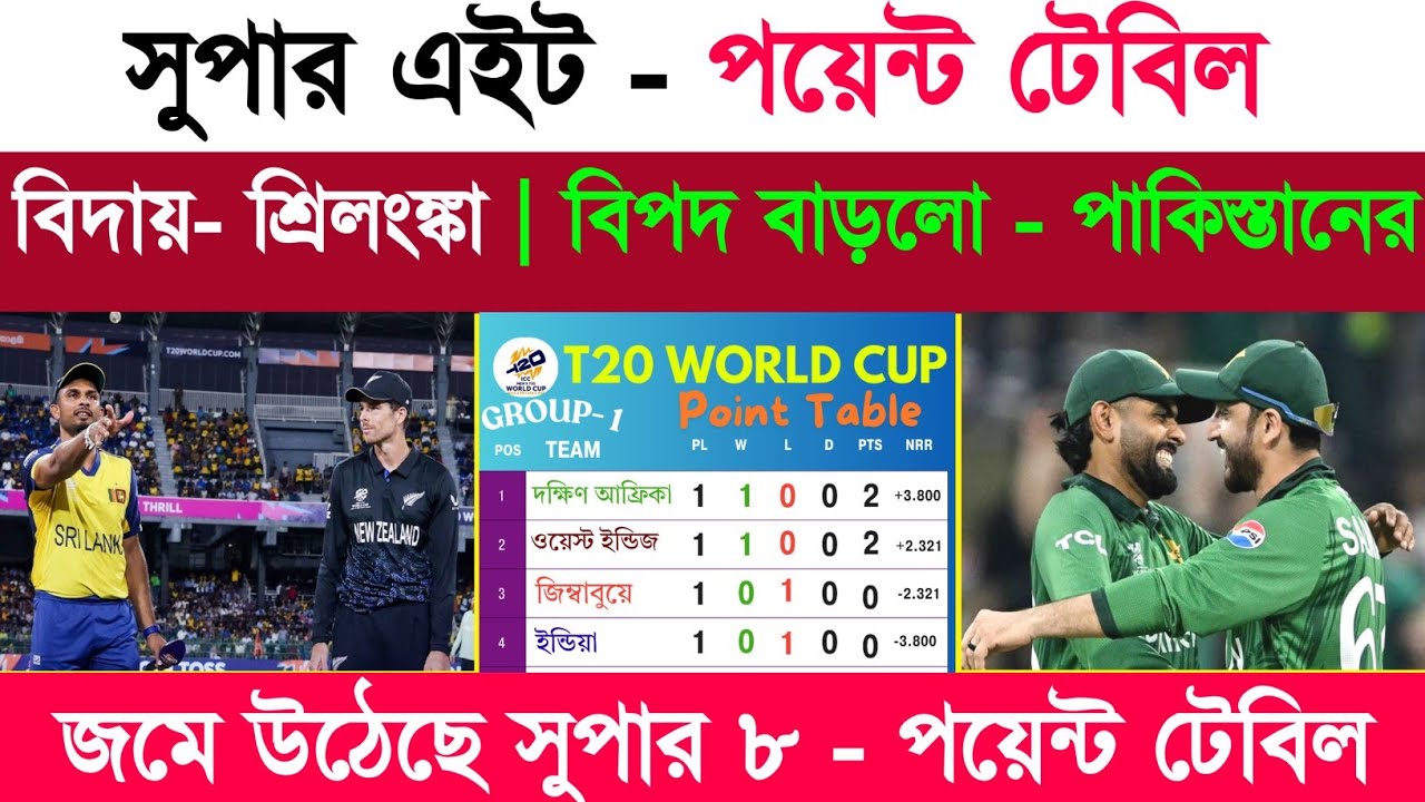 T20 World Cup 2026 Point Table Super 8 | Icc T20 World Cup Points Table Update Today | Sm1 Cric