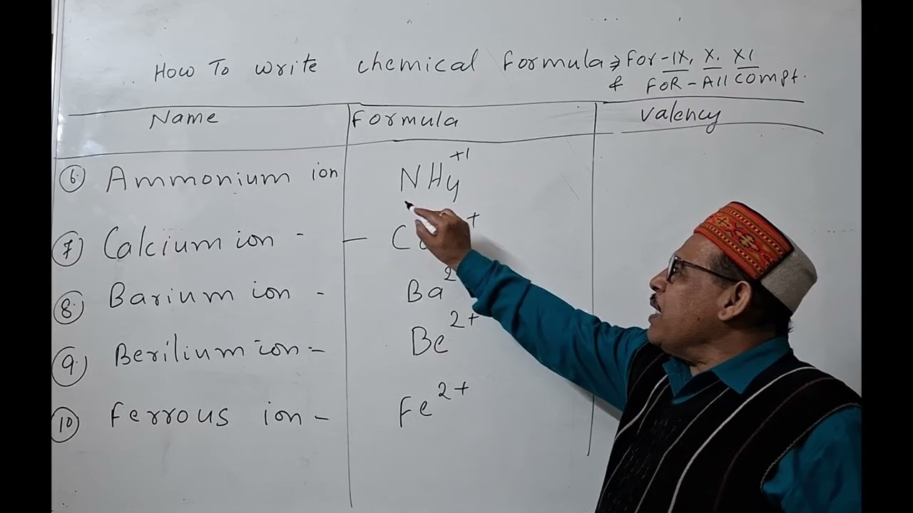 Chemistry For Class 9th, 10th and 11th by Dr. S. K. Choudhary Sir -3