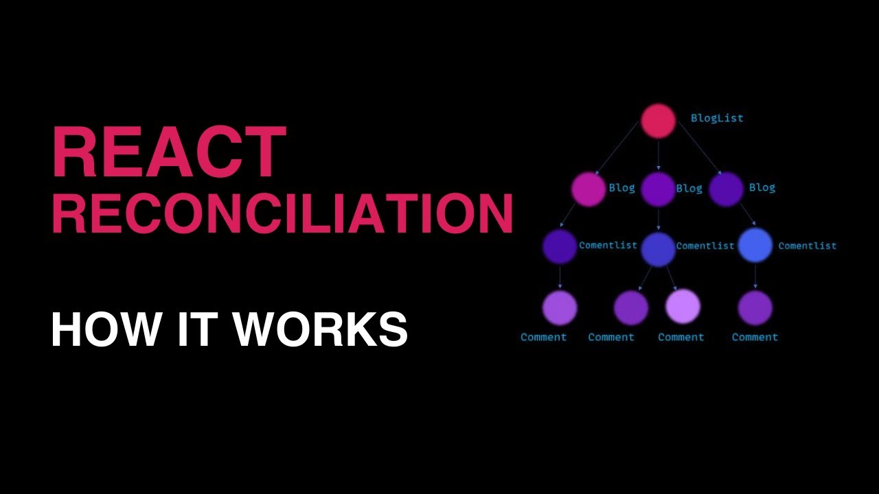 React Reconciliation Process | React Interview Questions