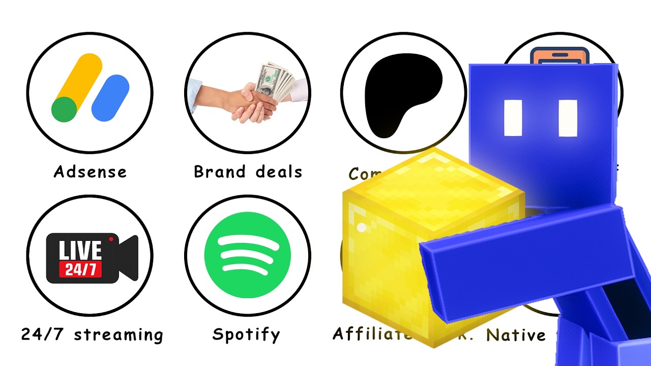 Every way to monetize your YouTube channel