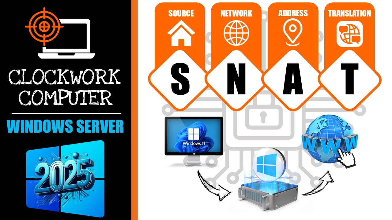 🚀WINDOWS SERVER 2025🛠️ SNAT - ENRUTAMIENTO - ROUTING