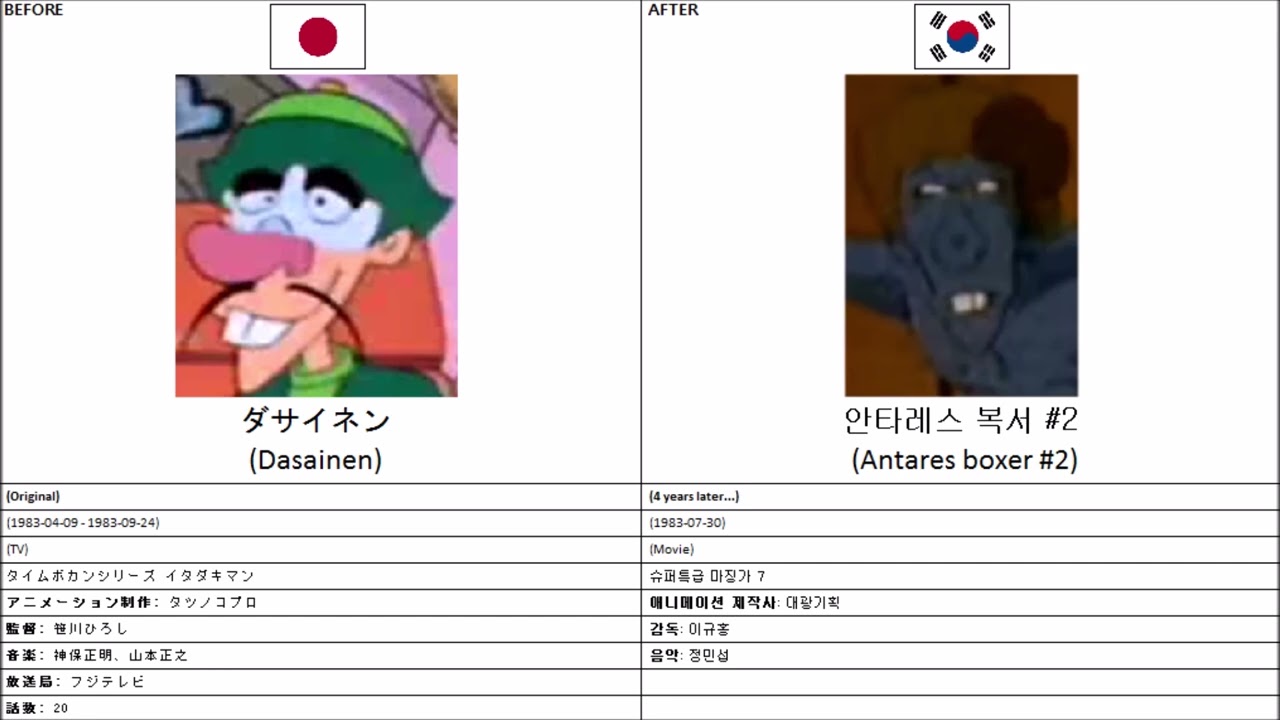 Japanese and Korean anime pictures - (1983) Itadakiman