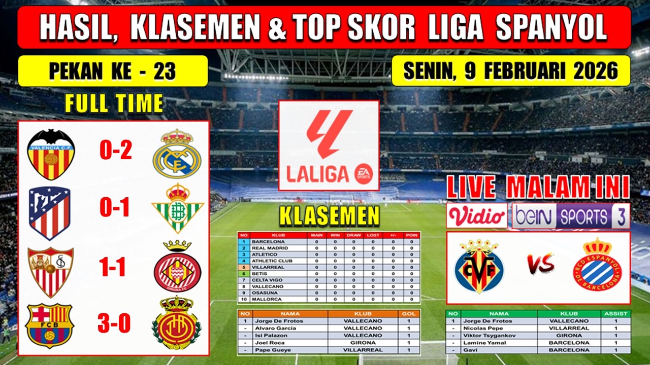 Hasil Liga Spanyol Tadi Malam ~ VALENCIA vs REAL MADRID ~ ATLETICO vs BETIS ~ Laliga 2026 Pekan 23