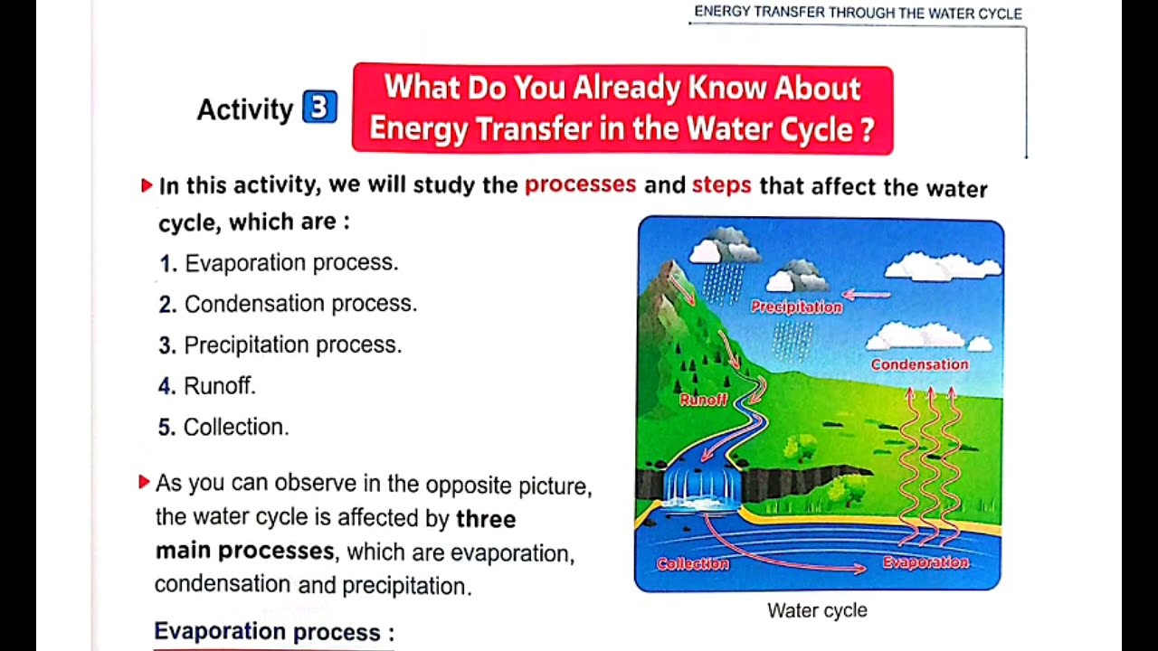 Science G6 Unit 1 Concept 1 lesson 1 part 2 water cycle المعاصر ساينس سادسة ابتدائي ترم تانى منهج جد
