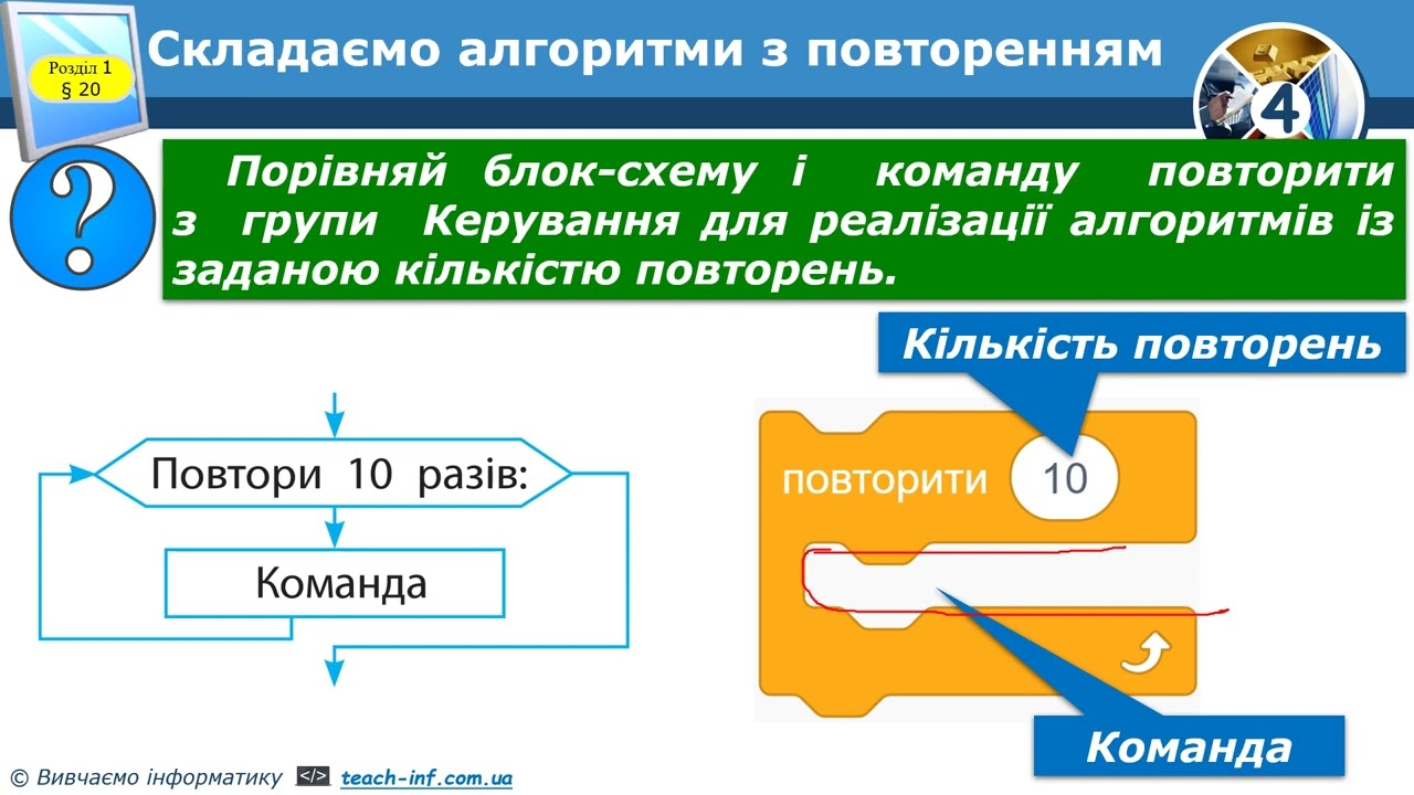 Інформатика 4 клас Алгоритми із заданою кількістю повторень