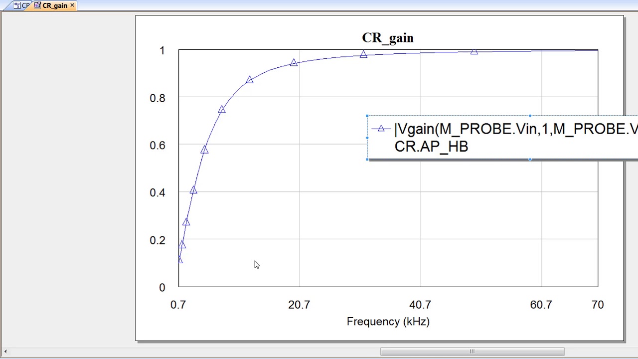 Frequency Response of Passive Circuits with AWR DE