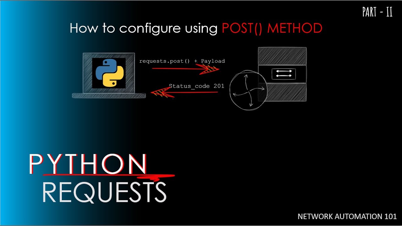 REST API Tutorial: Automating Cisco Device Configuration with Python Requests | POST METHOD | Part 8