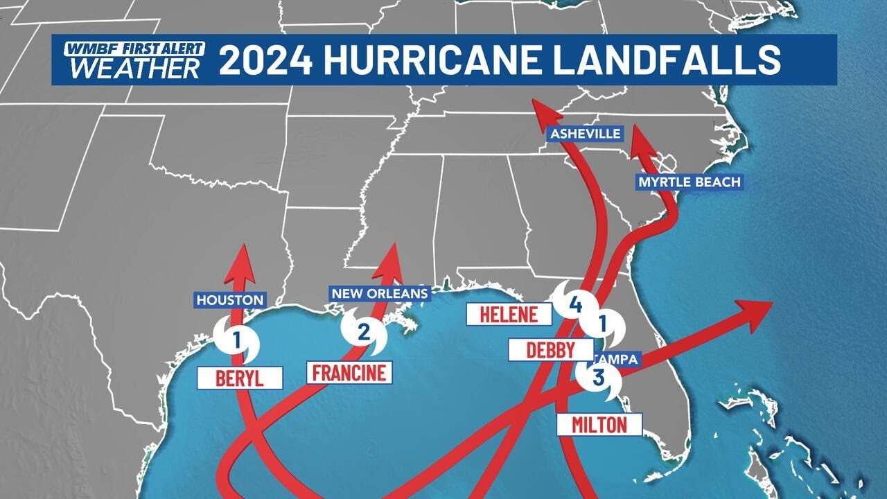 FIRST ALERT: 2024 Hurricane Season recap
