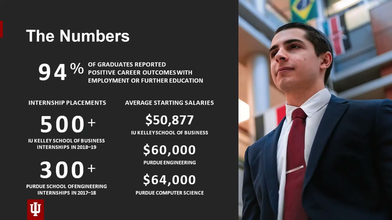 Study MS at Indiana University, Purdue University, Indianapolis, USA