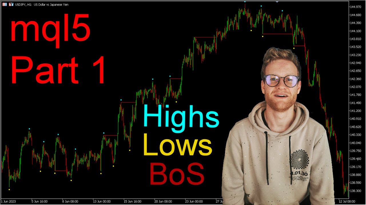 Ultimate SMART MONEY CONCEPT Indicator Programming - Find Highs and Lows