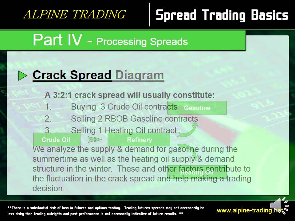 Commodities Futures Spreads Trading