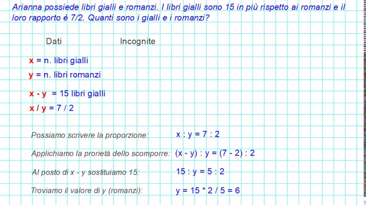 Problemi con le proprietà delle proporzioni