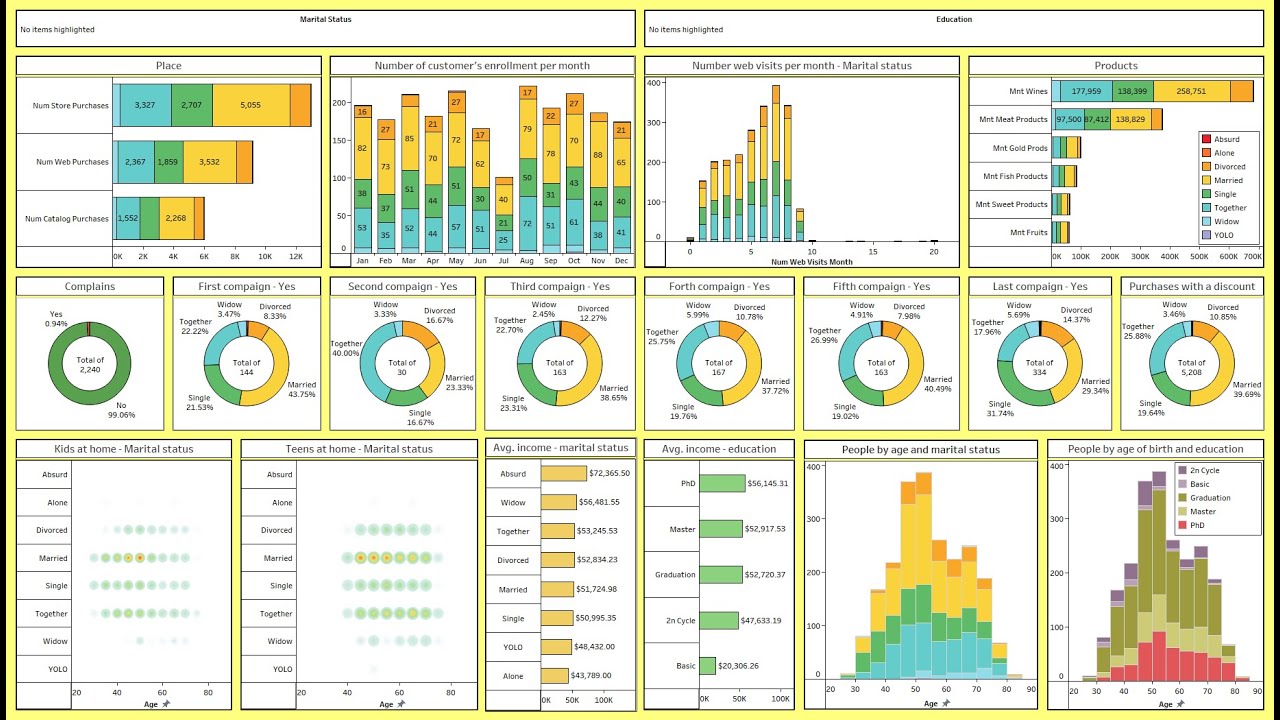 Create an Amazing Interactive Tableau Dashboard in 33 Minutes | Customer Personality Analysis