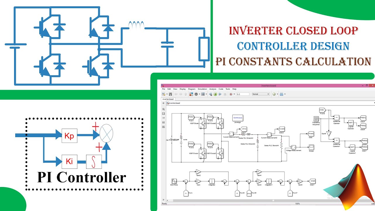 Closed Loop Simulation of single Phase Stand-alone Inverter using MATLAB with PI controller design.