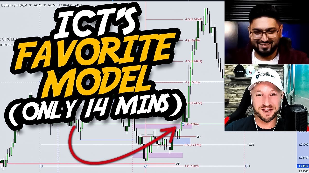 ICT Expert Reveals How You Locate ICT's Favorite Model