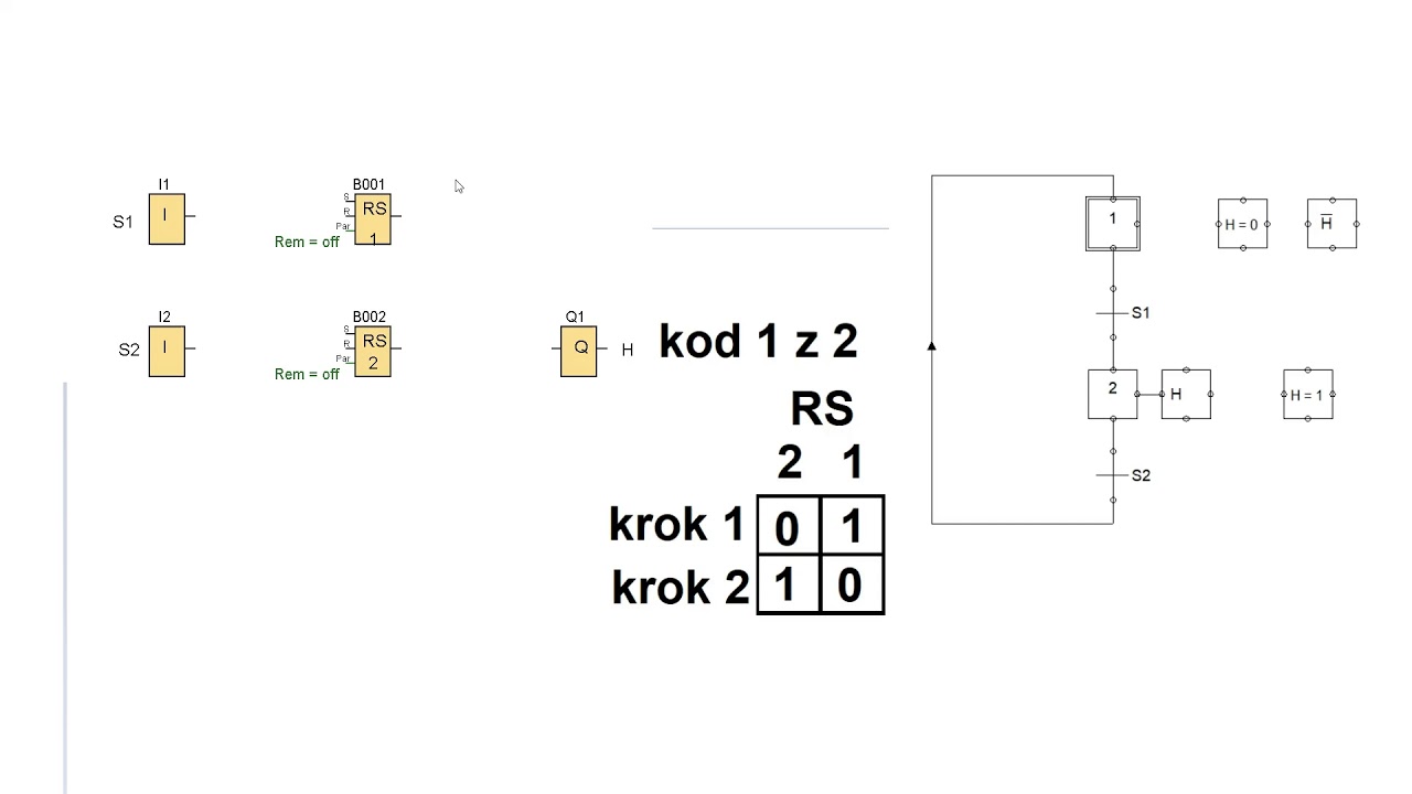 Programowanie metodą Grafcet cz. 1