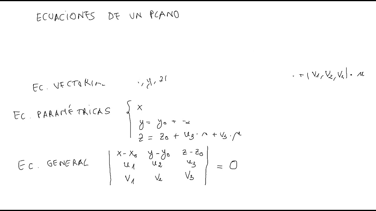 Teoria geometria ecuaciones plano