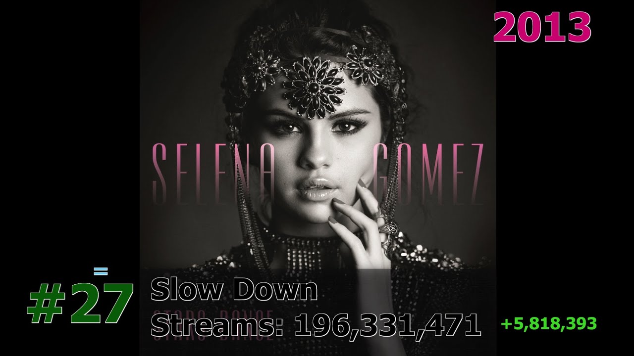 50 Most Streamed Selena Gomez Songs on Spotify October 2025