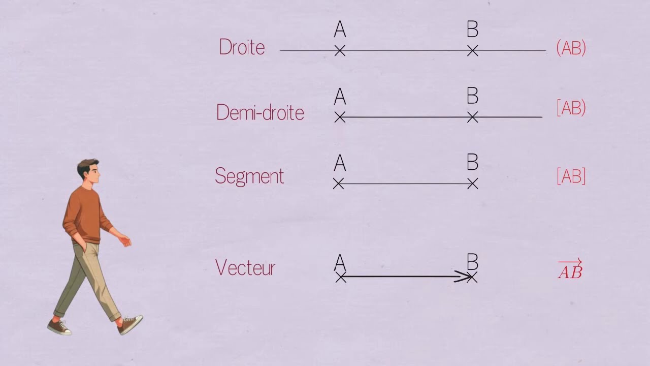 P1- TCS-BOF- math- Calcul vectoriel (l'&eacute;galit&eacute; de deux vecteurs )