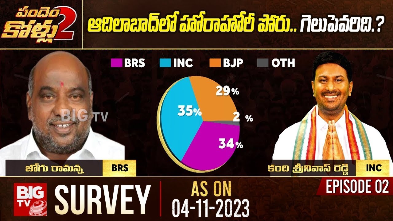Jogi Ramanna Vs Kandi Srinivas Reddy | BIG TV Exclusive Election Survey | Adilabad Constituency