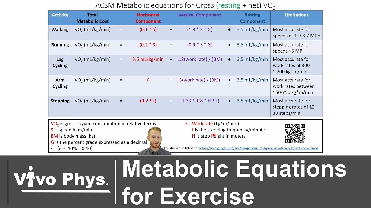 Metabolic Equations for Exercise (UPDATED VERSION IN DESCRIPTION)