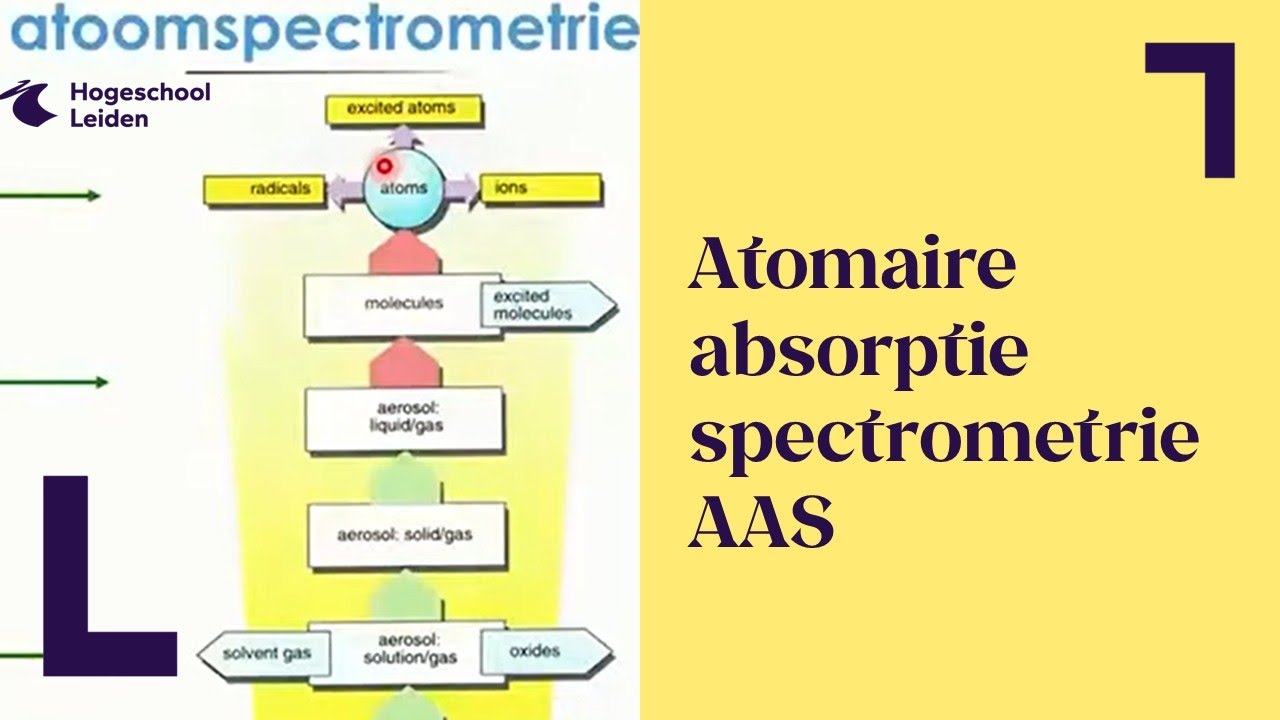 C03SPC college 4 Atoomspectrometrie AAS