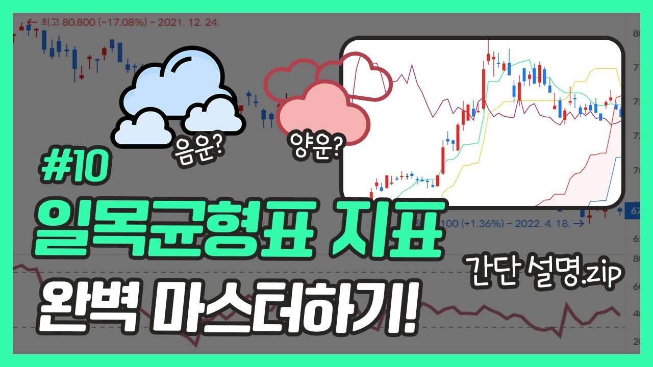 일목균형표 보는법, 매매기법부터 설정법! 8분 총정리.zip [ep. 15]
