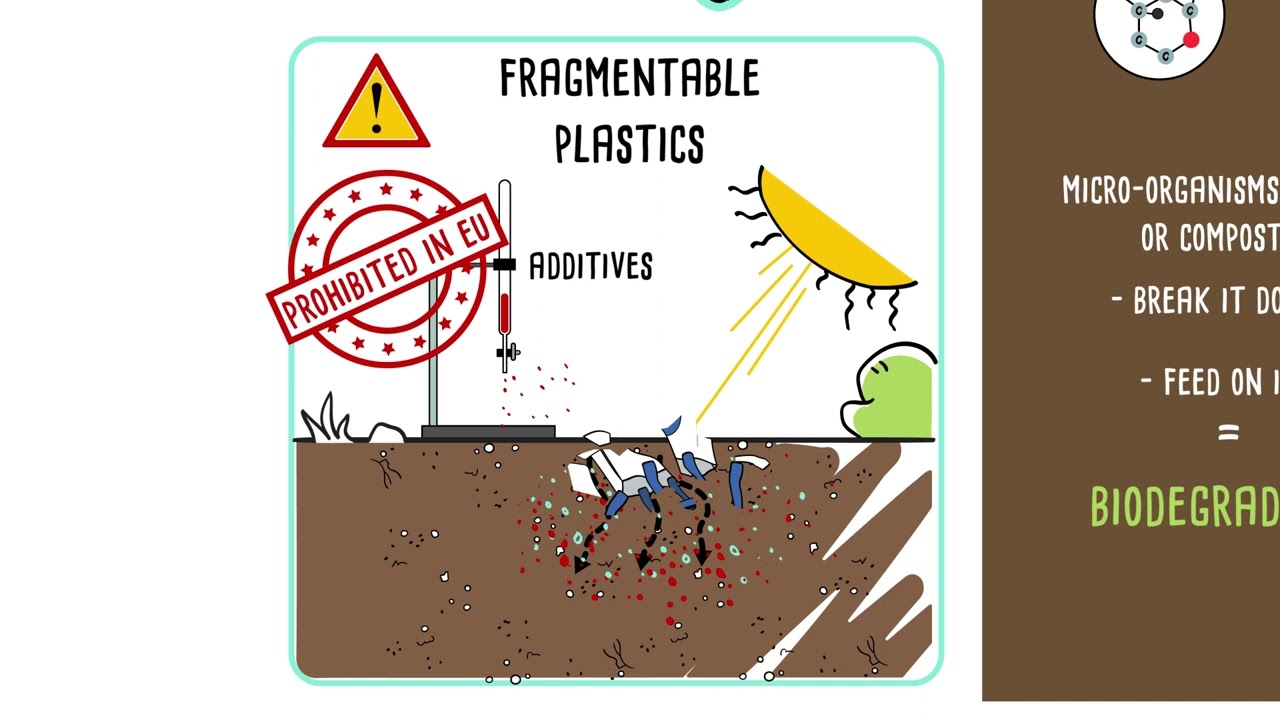 What is a compostable bio-based plastics?