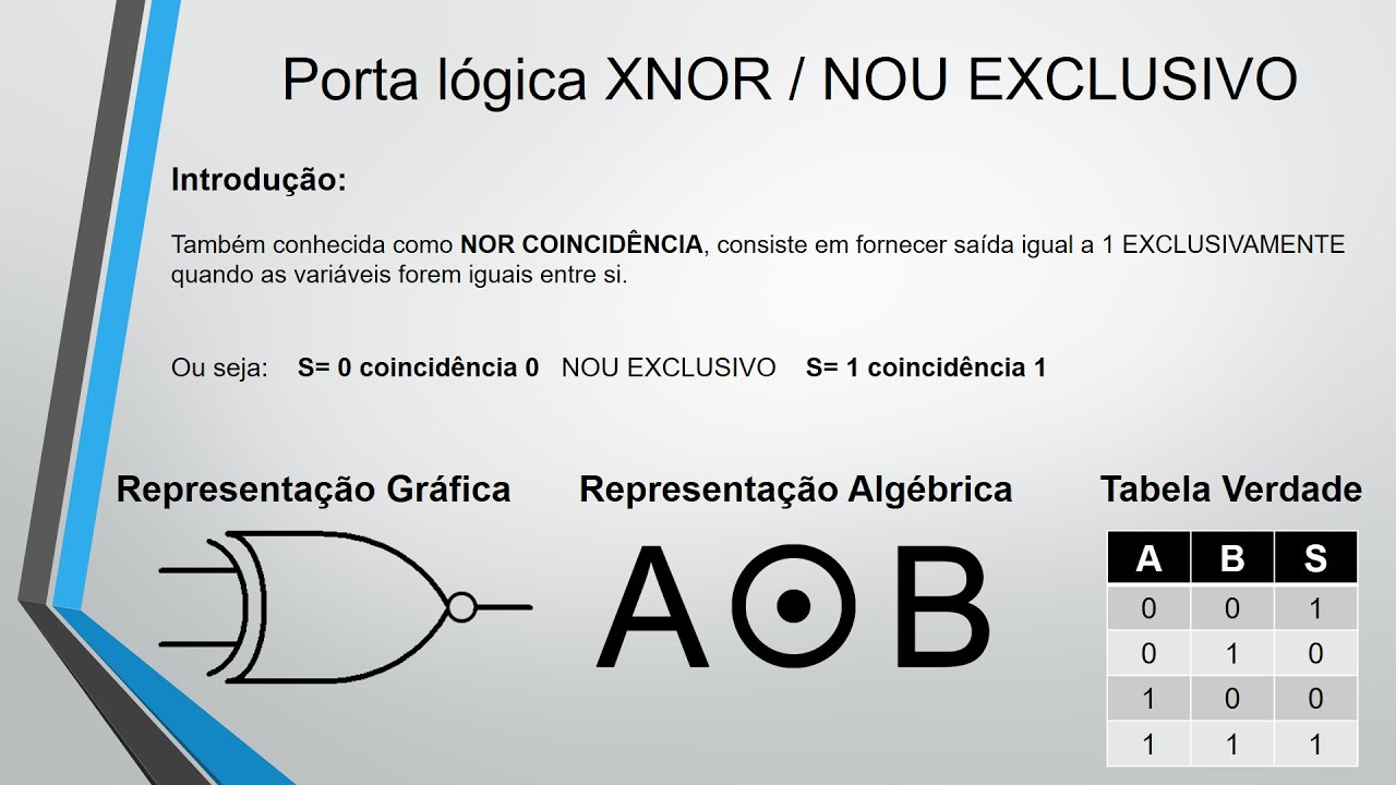 Porta Lógica XNOR / NOU EXCLUSIVO