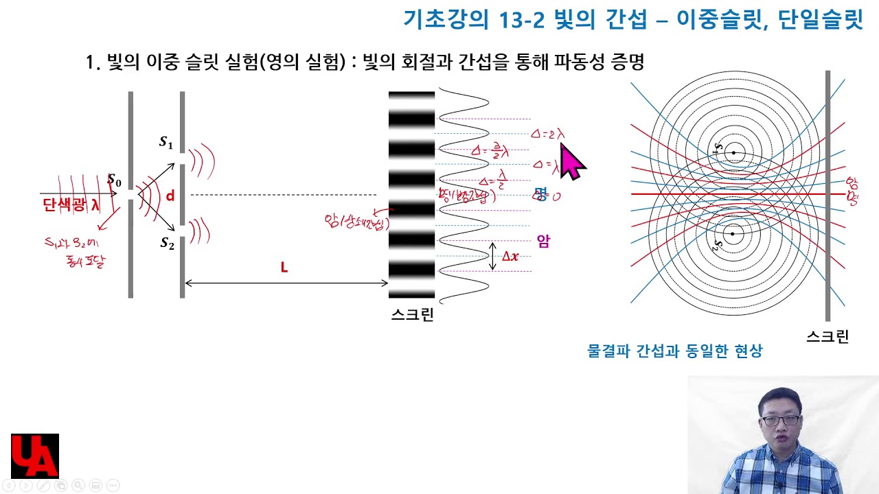 13 3 빛의 간섭   이중슬릿, 단일슬릿