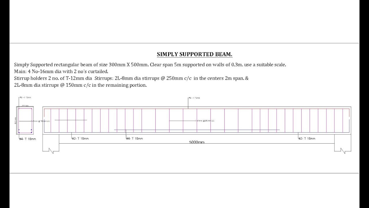 DETAILING OF SIMPLY SUPPORTED BEAM