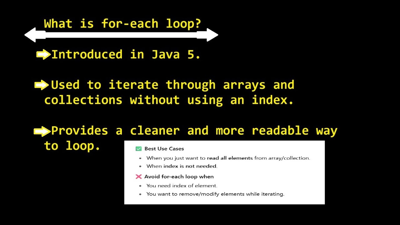 Java For-Each Loop Explained | Enhanced For Loop in Java with Examples #17