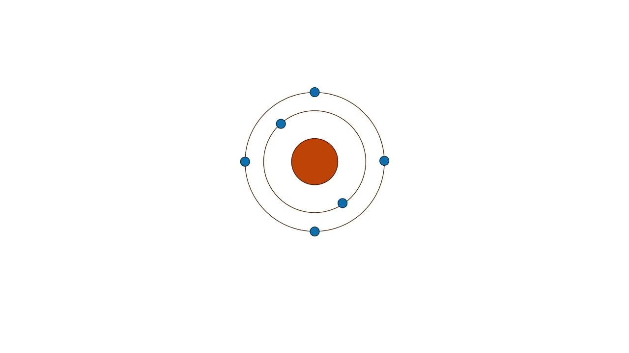 Atommodellen