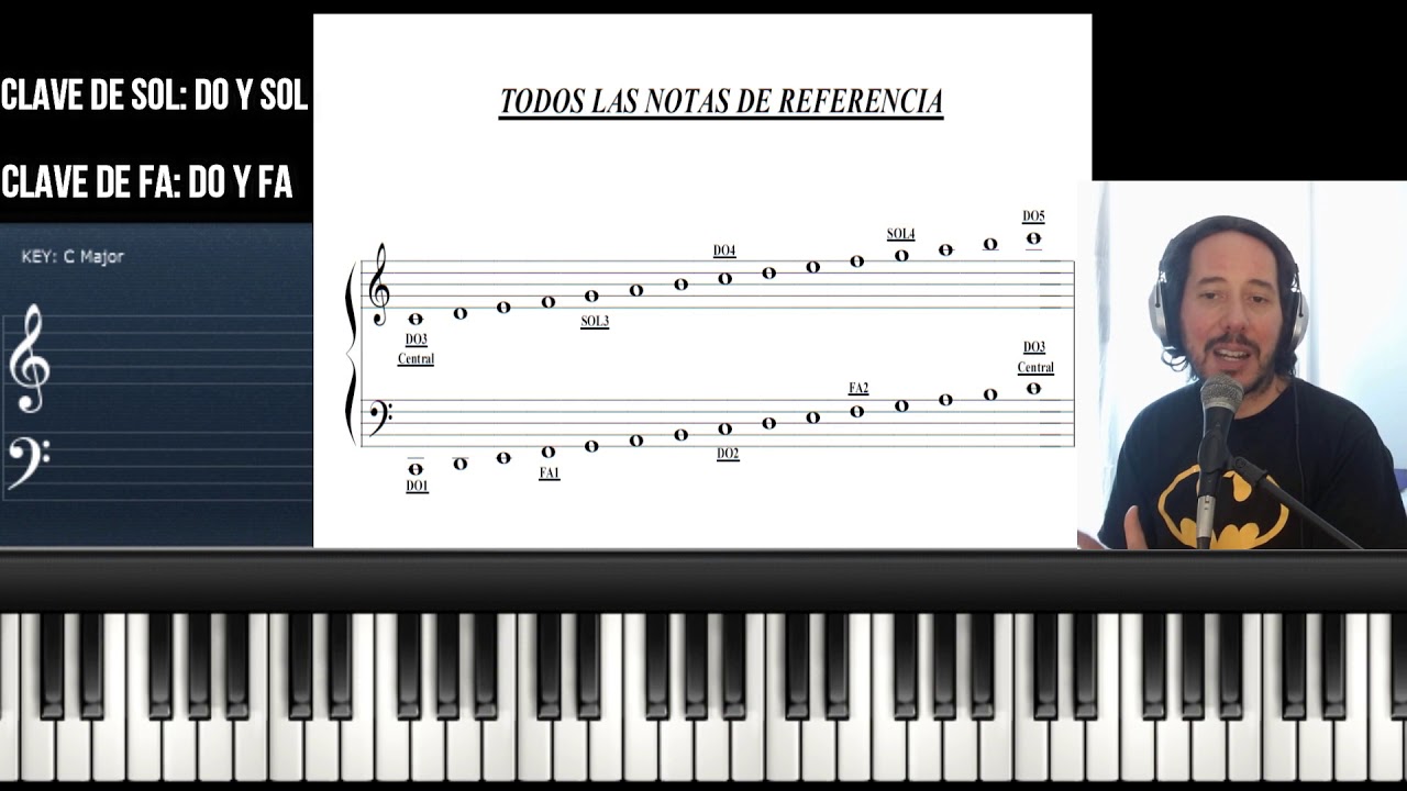 Truco para leer todas las notas del Pentagrama