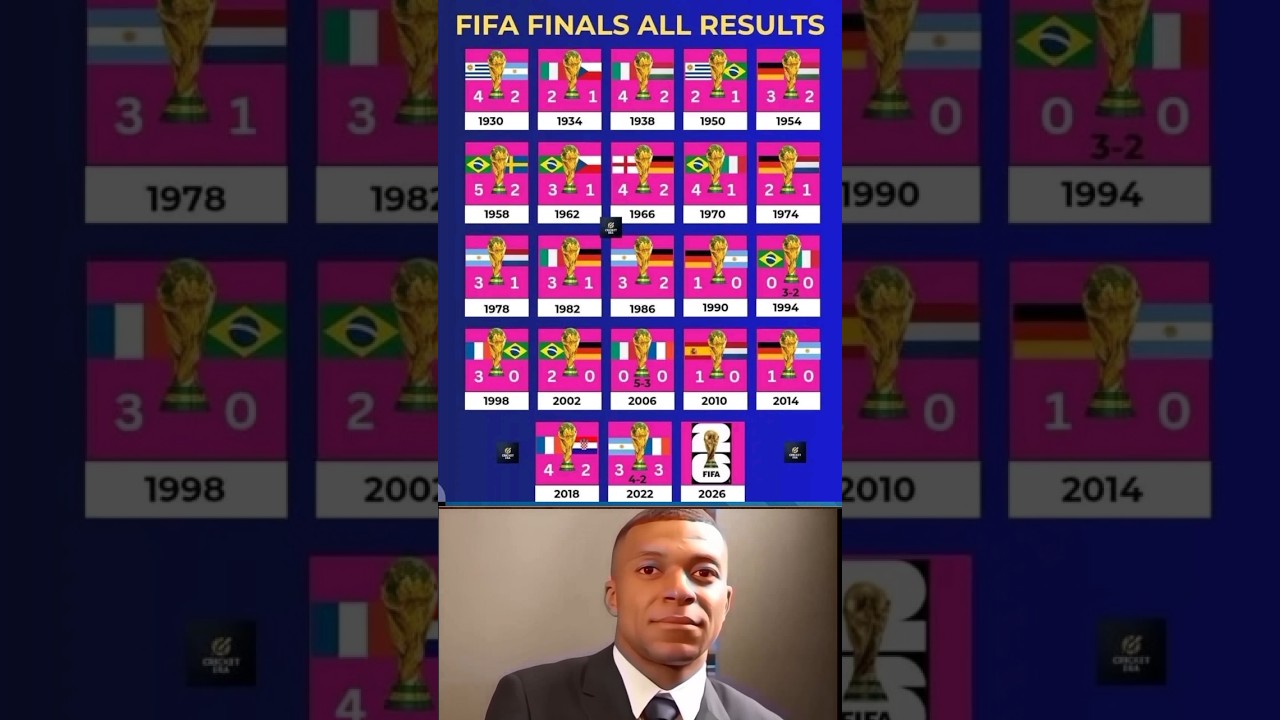 All World Cup Finals 1930&ndash;2026 👀⚽