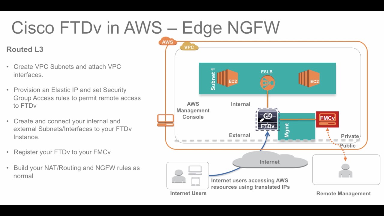 Cisco NGFW в AWS — Часть 1: Развертывание FMCv и FTDv в AWS (2016)