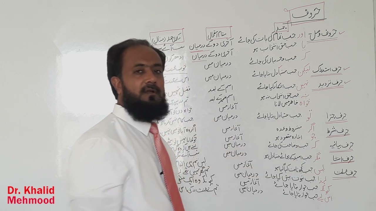 Haroof ka darust Istemal |Urdu Grammer|Intermediate Part2 |MCQs part | By Dr. Khalid Mehmood