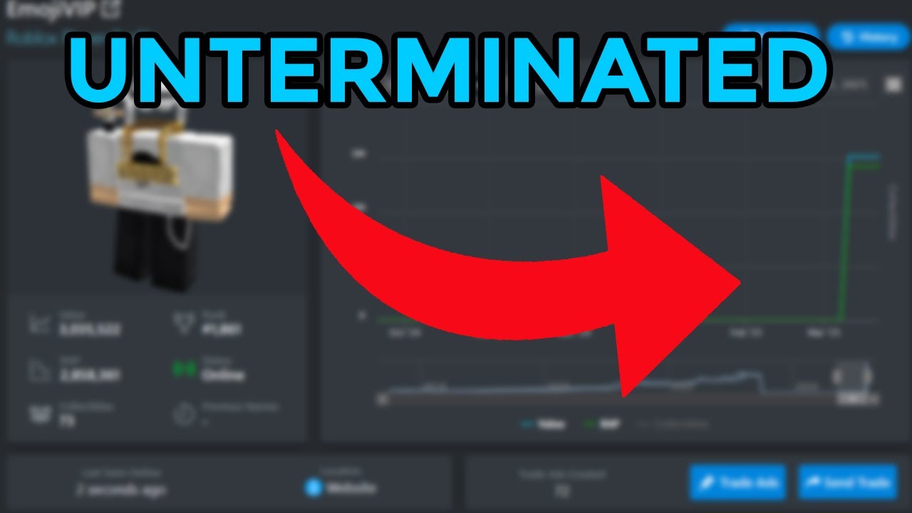 I GOT UNTERMINATED ON ROBLOX! (DMCA)