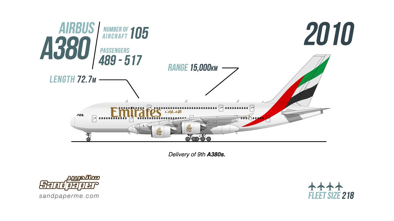 Emirates Airline aeroplane fleet from 1985-2018