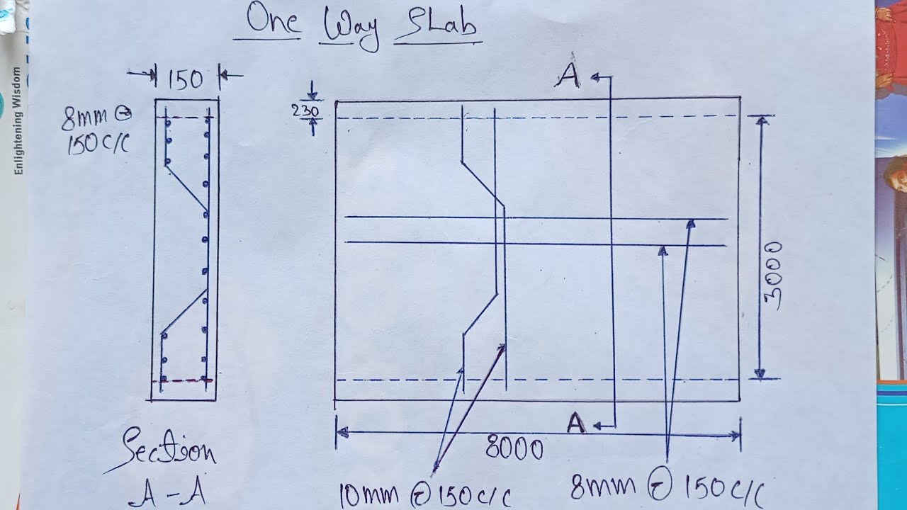 One way slab Bar Bending Schedule | BBS of one way slab | Civil Engineering |