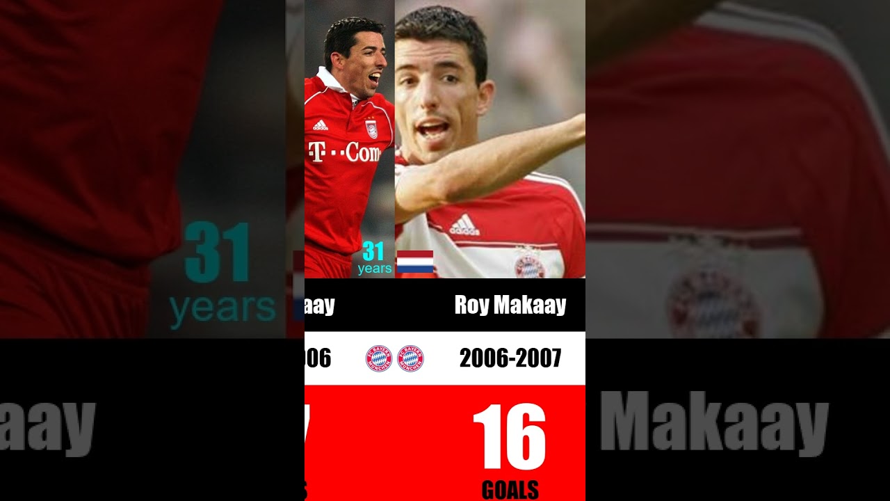 Bayern Munich Top Scorers Bundesliga 1993-2024  Lewandowski, Kane, Robben | Torsch&uuml;tzenk&ouml;nige Bayern
