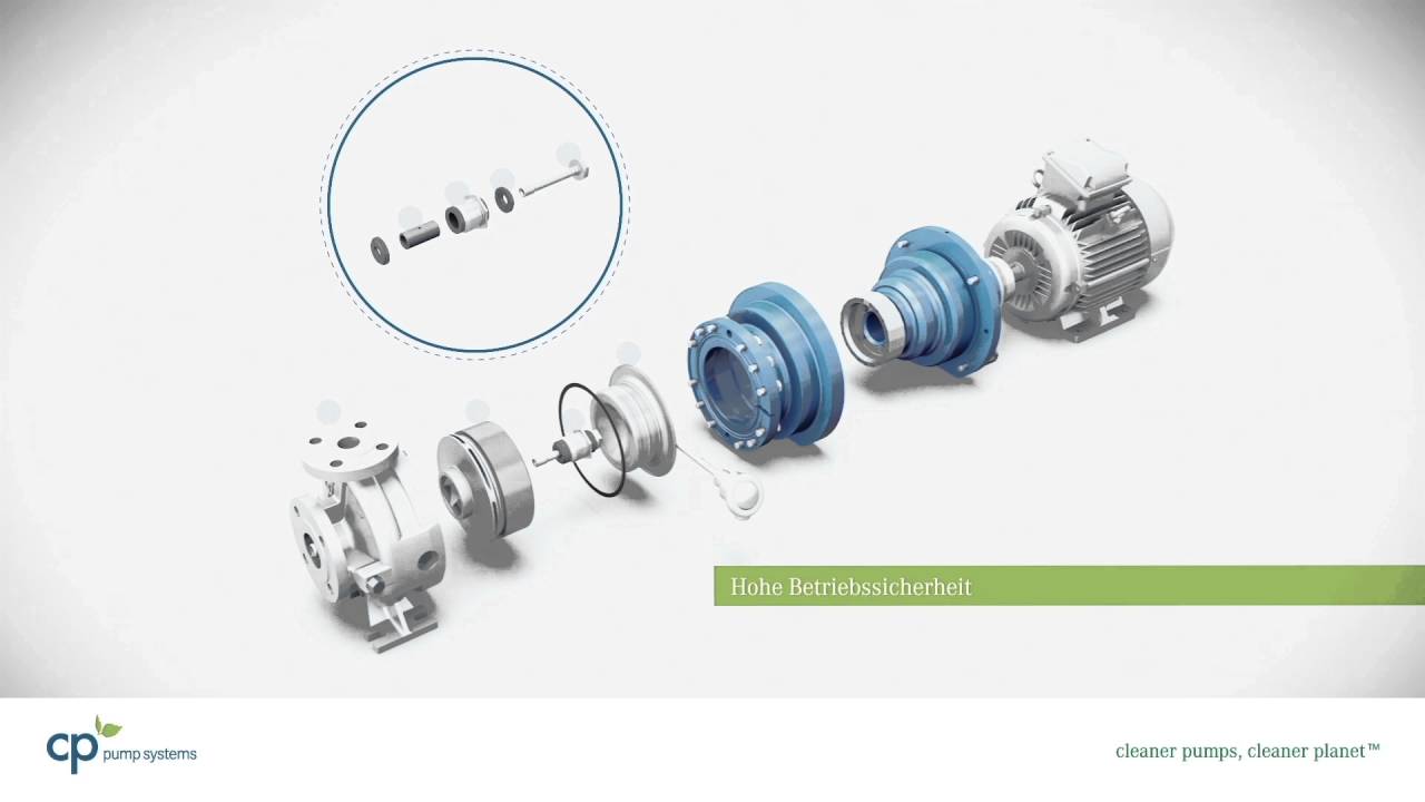 MKP &ndash; CPs Magnetkupplungspumpe aus Edelstahl