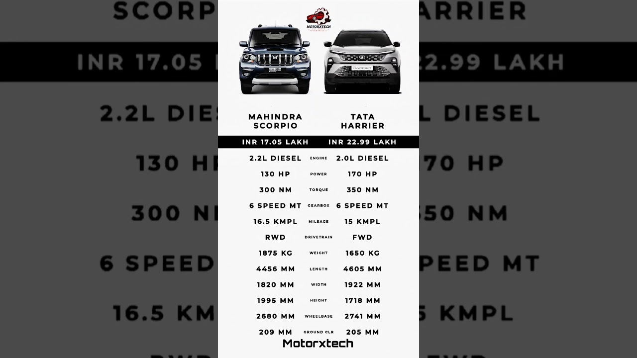 Mahindra Classic Scorpio vs Tata Harrier best #mahindra #scorpio #tataharrier #harrier #motorxtrch