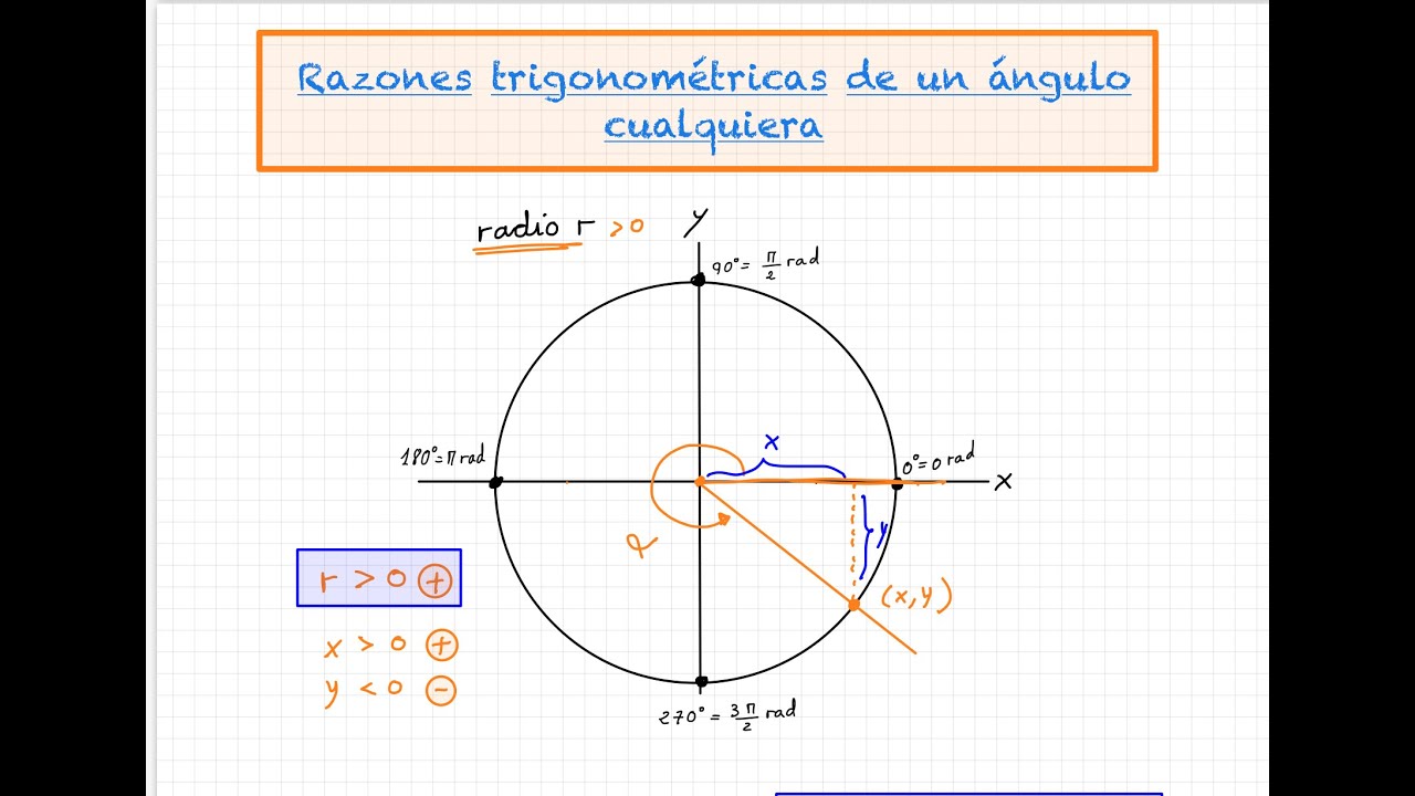 2 - Razones trigonométricas de un ángulo cualquiera