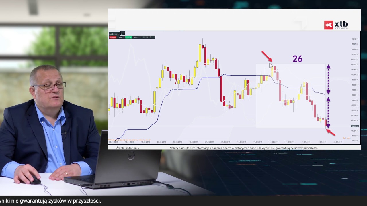Linie Ichimoku - Kurs Ichimoku z Grzegorzem Moskwą - Lekcja 2