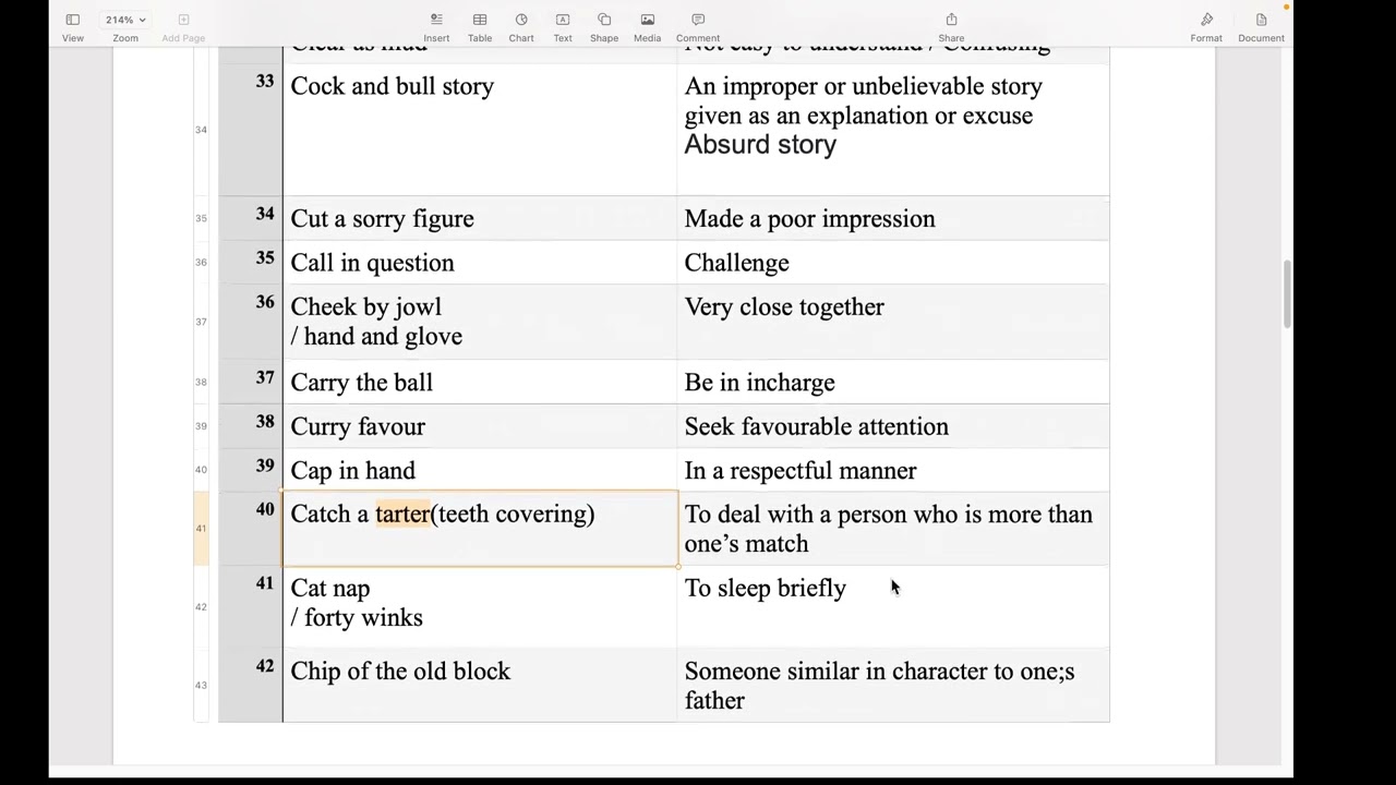 C - Idioms and Phrases