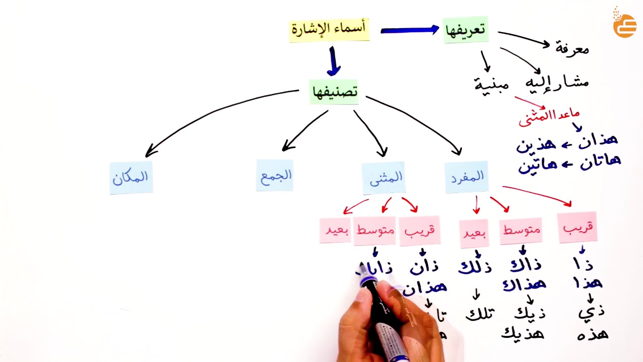 أسماء الإشارة