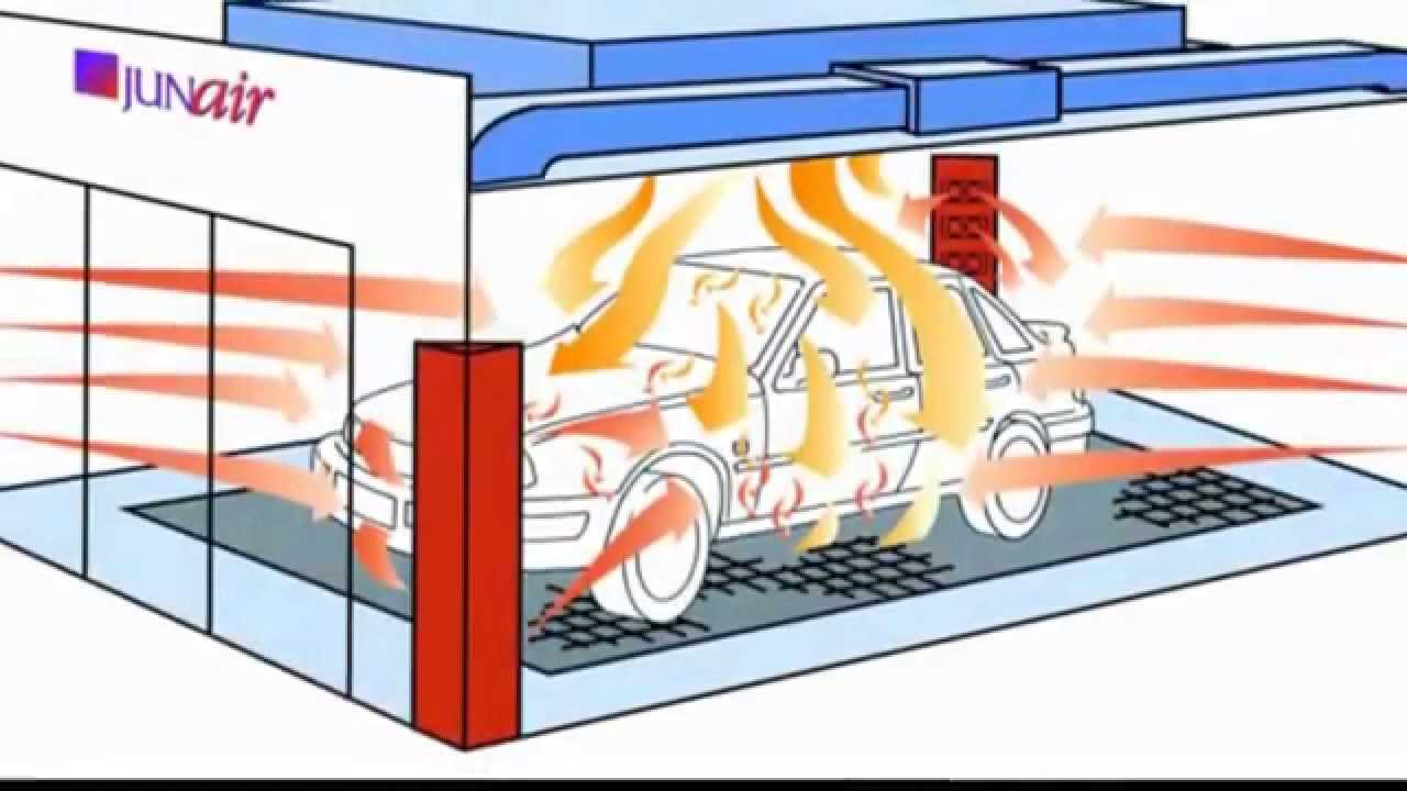 Spray Tech / Junair's Automotive Paint Booths