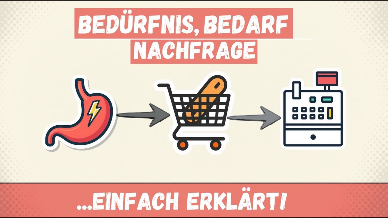 Bed&uuml;rfnis, Bedarf, Nachfrage - Einfach erkl&auml;rt